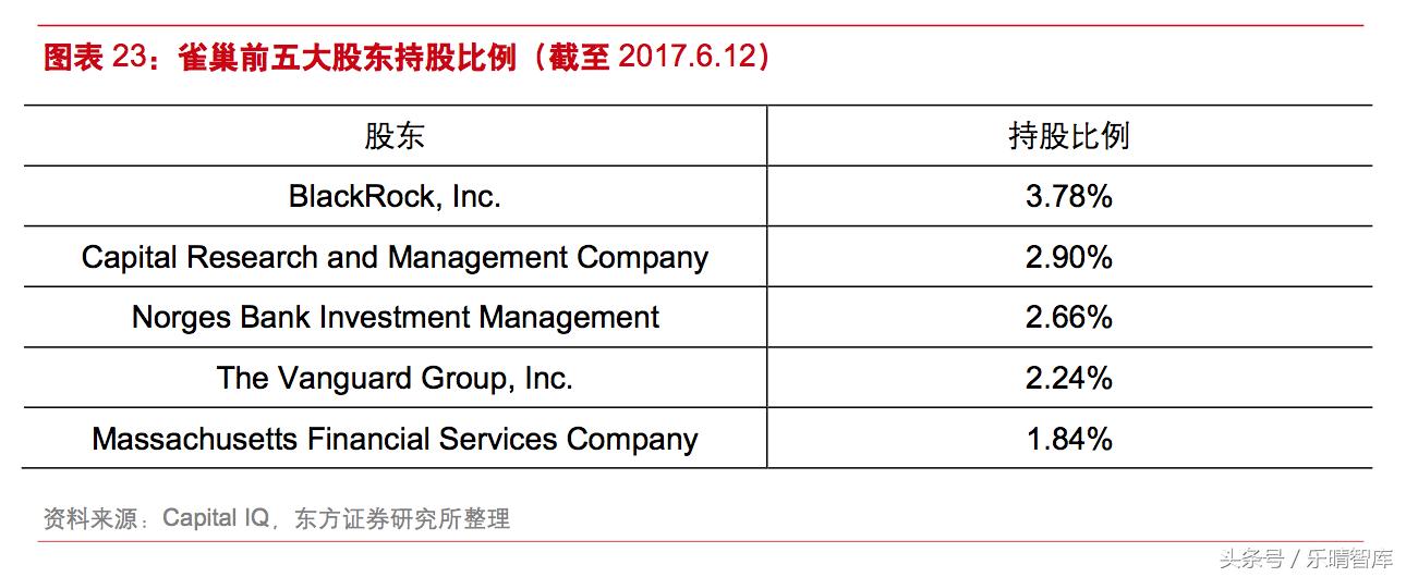 雀巢的并购史,分析雀巢并购之路的成功经验