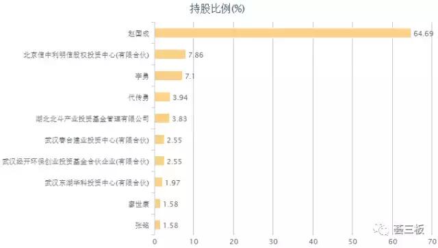 易瓦特（834809）：世界领先的民用无人机系统制造商，全产业链覆盖，不断拓展应用领域