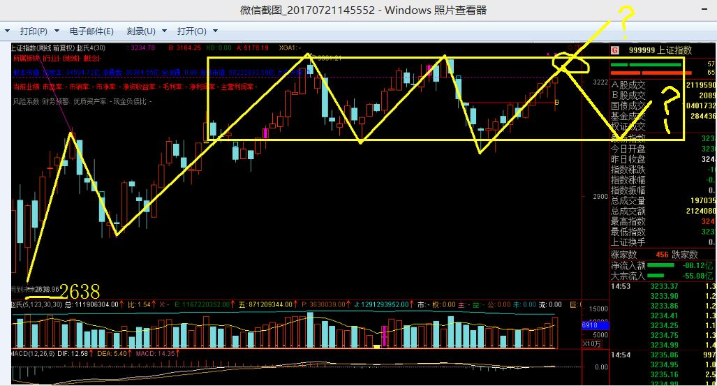 缠论108课与缠论实战详解的区别,缠论解析今日大盘