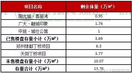 中国电建地产最新拿地,中国电建浙江最新中标项目