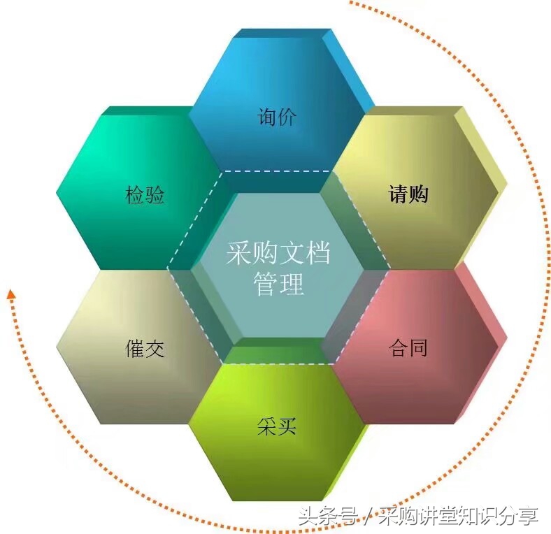 采购报销注意风险有哪些,采购报销流程及注意事项