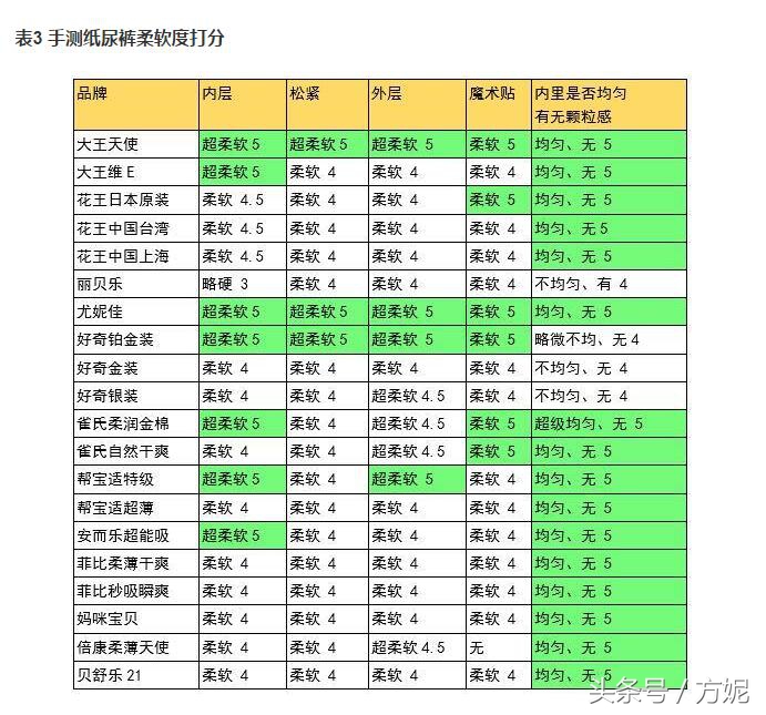 纸尿裤应该选哪款,纸尿裤综合推荐对比
