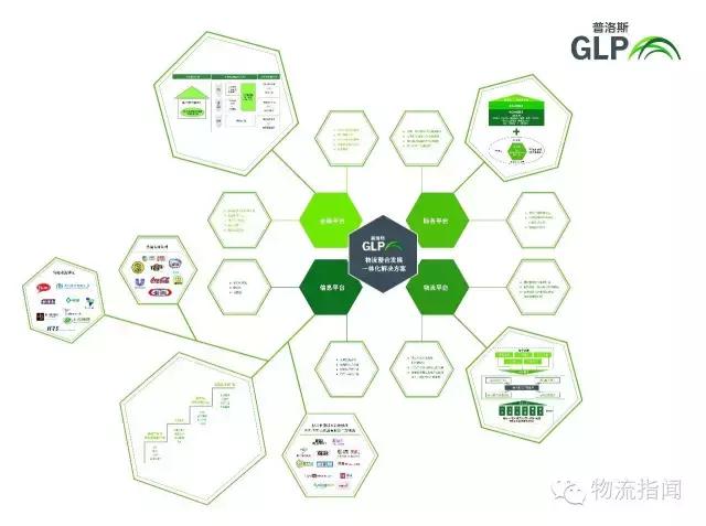 中国物流收购普洛斯,普洛斯旗下物流公司