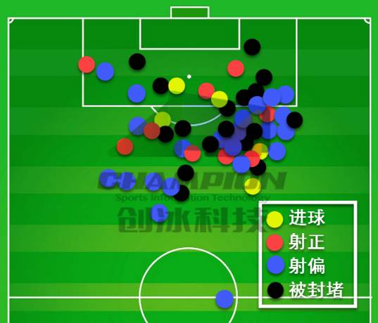 重庆力帆费尔南多过人集锦,球探费尔南多