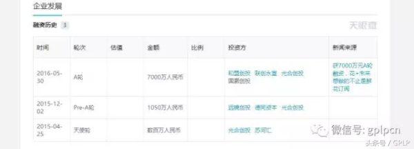 中国鲜花电商分析,鲜花电商发展现状及趋势分析