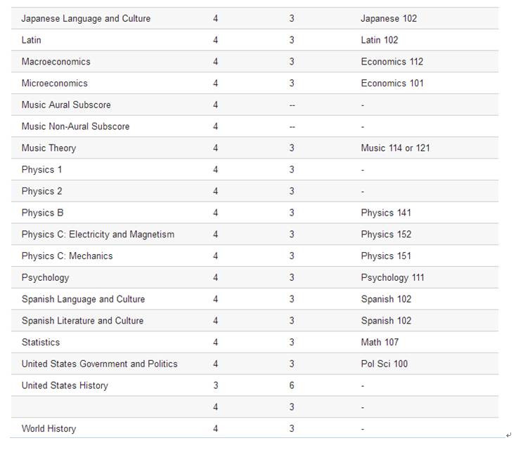 关于ap的知识大全,关于ap的基础知识