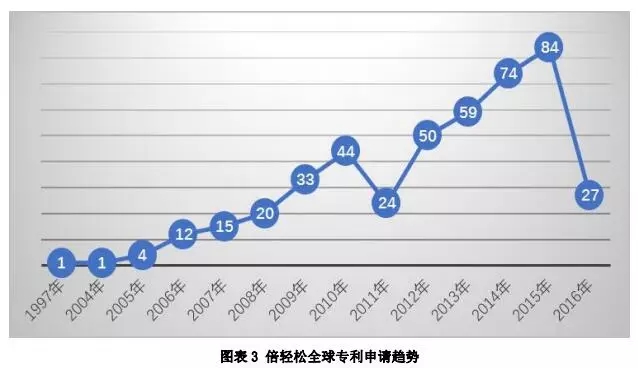 倍轻松佩戴视频,倍轻松使用效果怎么样