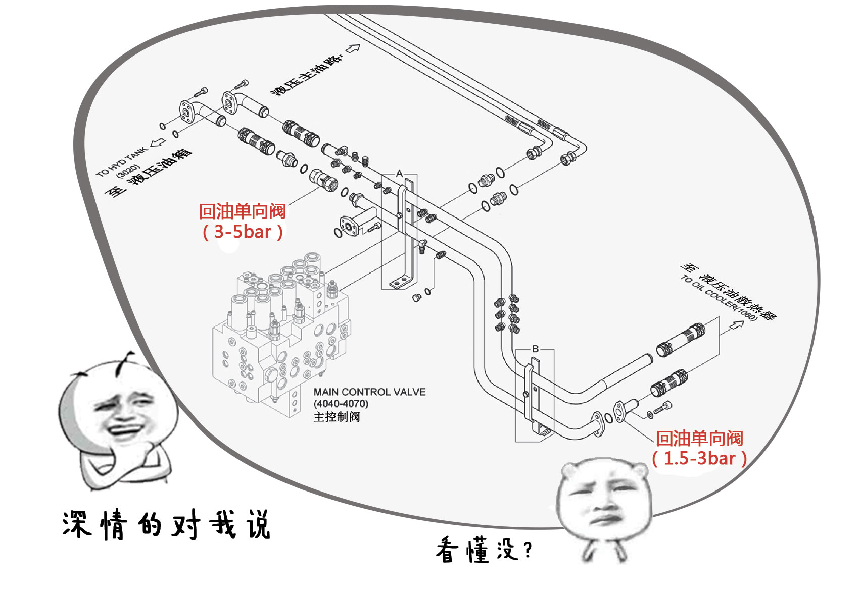 神钢260挖掘机液压油温高,挖掘机液压油10分钟高温