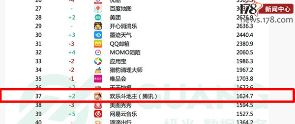 十大最火手游,前十最火手游