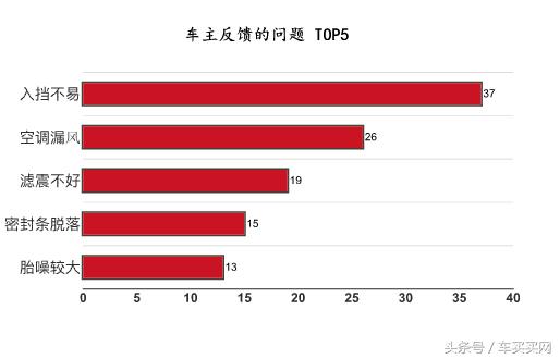 奔驰宝马奥迪中型suv哪个好,让人无语的汽车