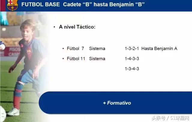 巴萨青训一线队,巴萨青训教程