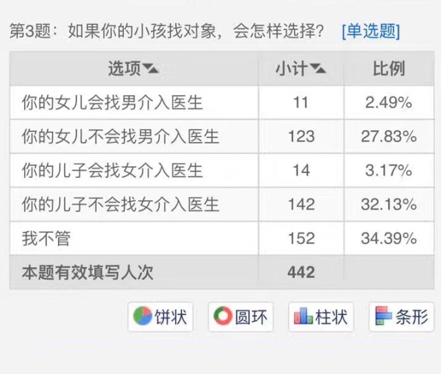 蓝狮小调查：当理想遇上现实｜心内科是否成了“心累”科？