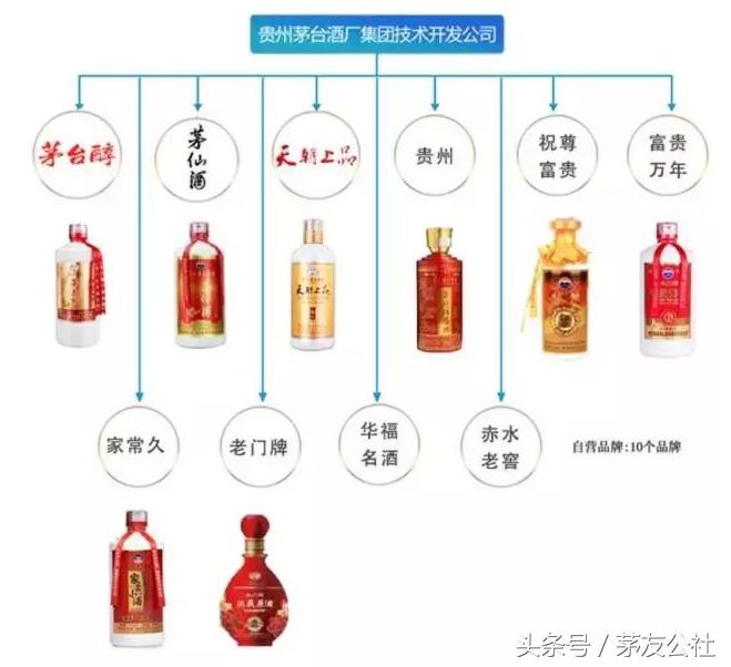 你买的真的是茅台酒吗,你买到的酒是真的吗