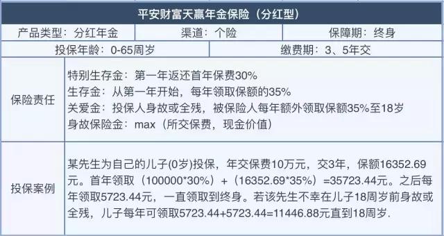 半年规模保费增速15%支撑行业，老六家坐地吸金在卖什么
