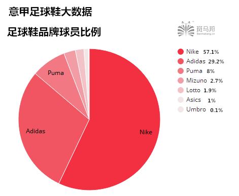 足球大钉鞋推荐前十名,什么足球鞋适合传球