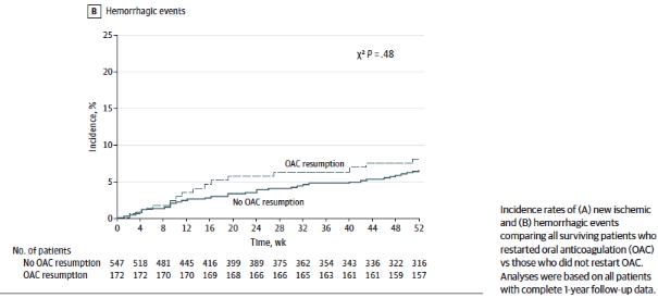 脑出血多长时间可以抗栓治疗,抗凝药引起的脑出血如何治疗