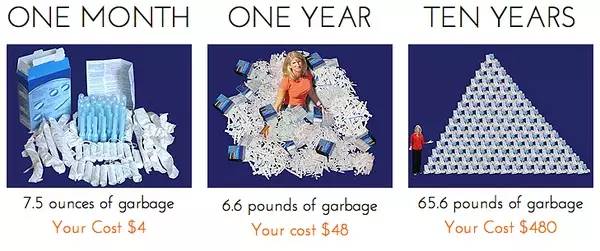 女生月经杯使用方法,女性月经杯怎样使用