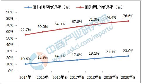 2019年互联网行业在国内排名第几,世界十大互联网行业