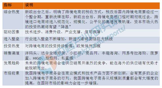 2019年互联网行业在国内排名第几,世界十大互联网行业