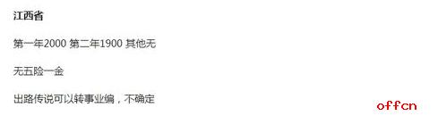 全国村官工资待遇一览表，大学生当村官，有前途吗？