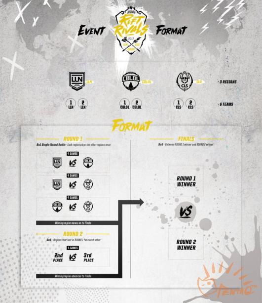 2017洲际赛对战we,2017洲际赛小组赛