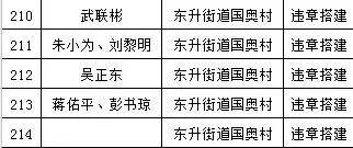 成都市关于私搭乱建相关规定,关于私搭乱建的情况说明