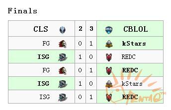 2017洲际赛对战we,2017洲际赛小组赛