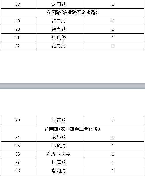 最新郑州上街区电子眼分布图,郑州东四环有电子眼抓拍