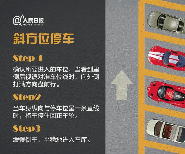 学驾驶倒车入库技巧口诀,学驾驶倒车入库基本步骤图解