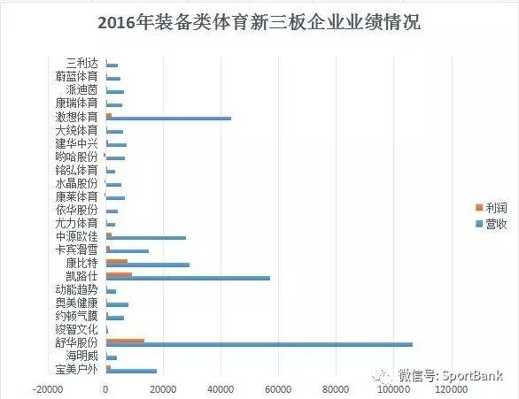 十大体育上市公司,国内体育行业上市公司大全