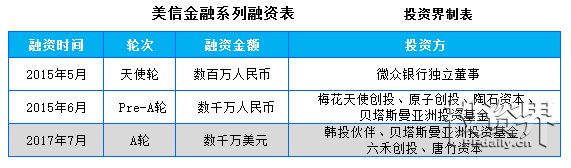 缇庝俊閲戣瀺鍏徃,缇庝俊閲戣瀺铻嶈祫