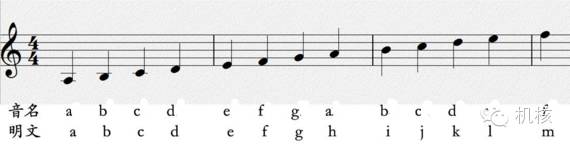 刺客信条背后的秘密,刺客信条解密方法