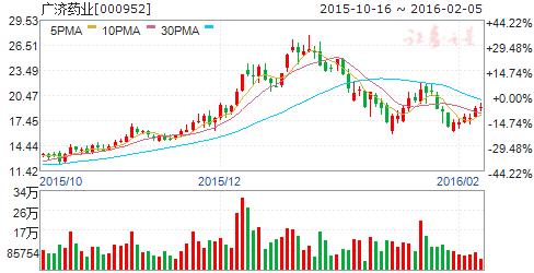 维生素a迎来快速增长,维生素a的股票
