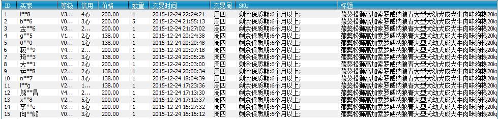 又火了一对狐兔CP，为什么你的店铺还没火？答案见文