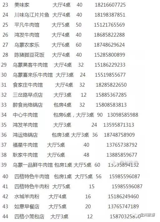 乌蒙大草原自驾攻略,成都到贵州乌蒙大草原旅游攻略