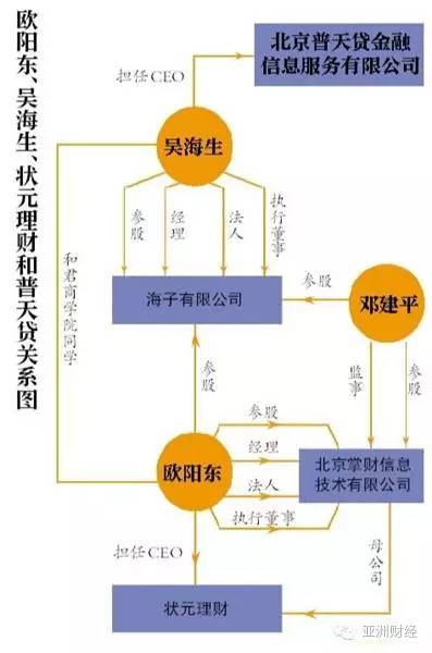 挪用公款30万罗翔,挪用公款六千万获刑