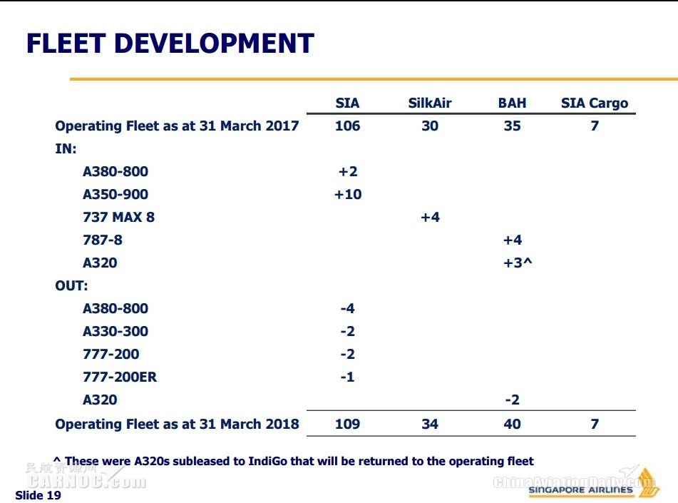 再见虎航!虎航与酷航今日正式合并
