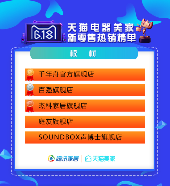 天猫618家装公司排行榜,618天猫战报家装