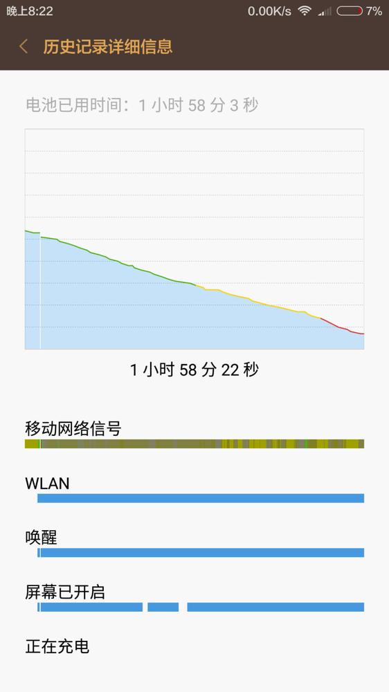 小米音响5.1测评,小米5手环测评