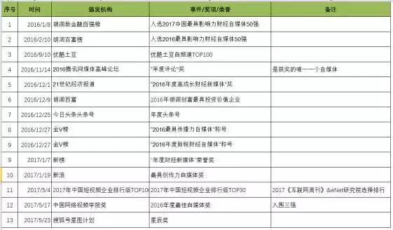 “功夫财经”王牧笛:当财经成为显学,要提升120万用户的“财商”|浑水独家