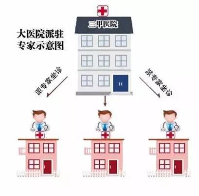 喜大普奔!以后奔牛人在家门口,就能看上二院妇产科的专家门诊啦~