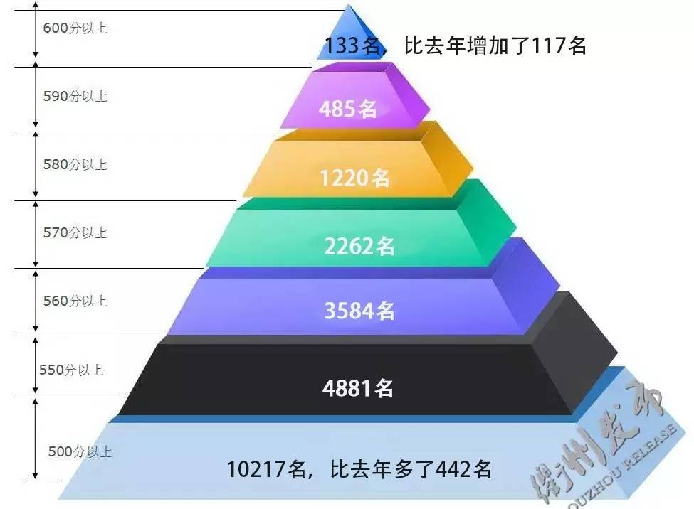 衢州高考首日,2023年衢州高考时间