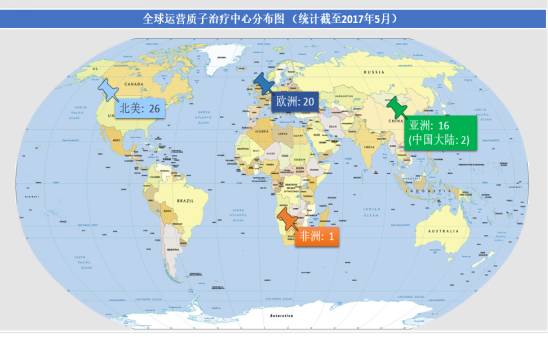 旋转束质子肿瘤放射治疗系统,Probeam360°质子放射治疗系统费用
