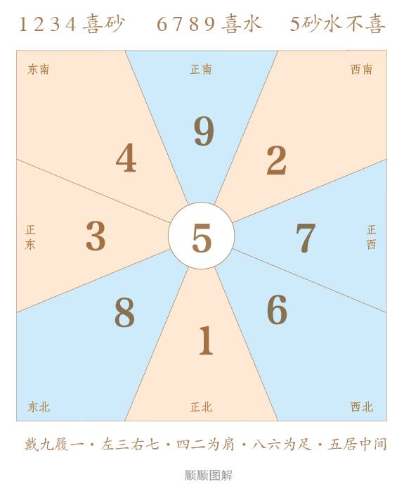 「神穿越」不读金庸的风水师千万别进来