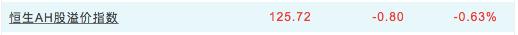 恒生ah股溢价指数雪球,决定投资的因素口诀
