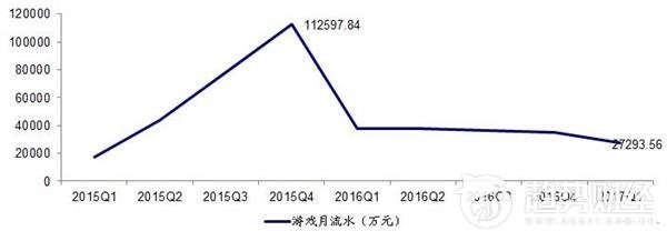乱世王者会成为下一个王者荣耀吗