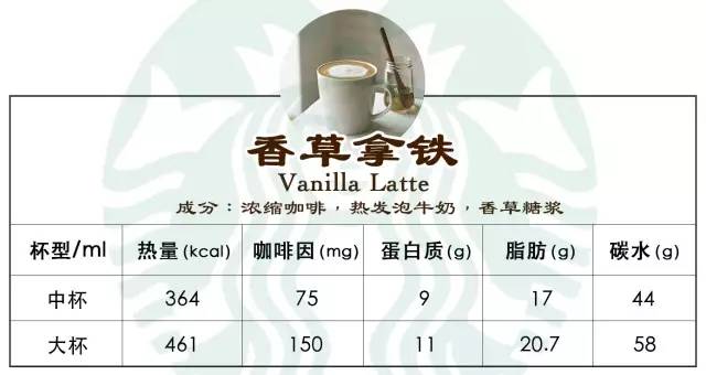 热量低的星巴克咖啡推荐,星巴克黑醇摩卡罐装咖啡热量