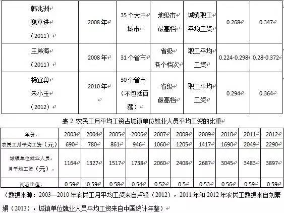 我国工资最低标准是多少,中国最低工资讲解