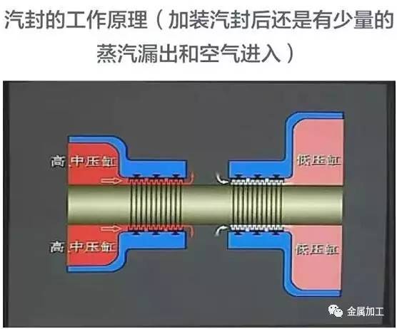 燃气发电机组基本构造与工作原理,汽轮发电机组结构图