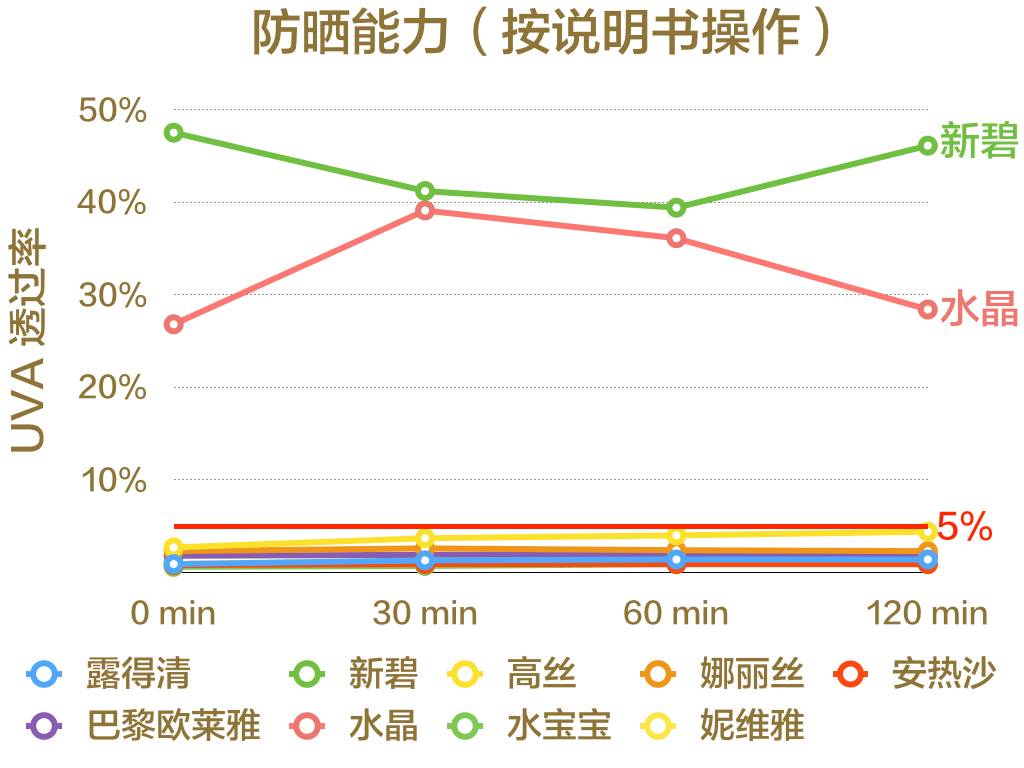 最好用有效的防晒喷雾测评,防晒喷雾不黑推荐哪个品牌